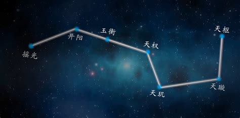 七星图|北斗七星（是北半球天空的重要星象，因七星曲折如斗得名）